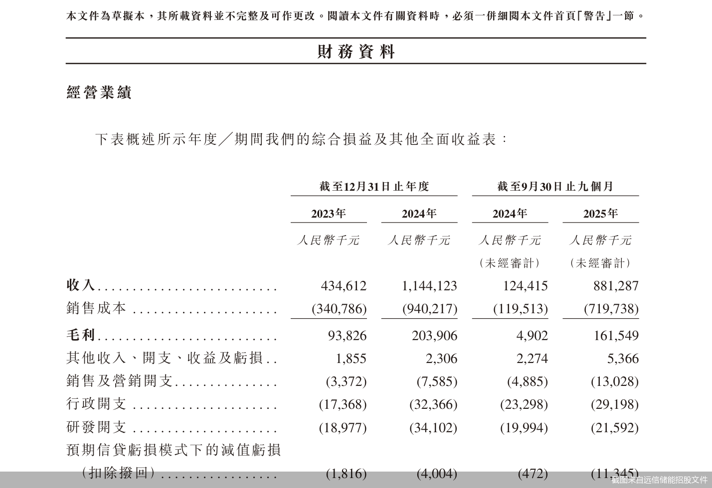截图来自远信储能招股文件