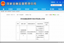 利用业务便利牟取不正当利益，大童保险服务深圳分公司合计被罚55万元