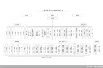 “投资发展”变身“城市运营”，中建八局启动双线变革