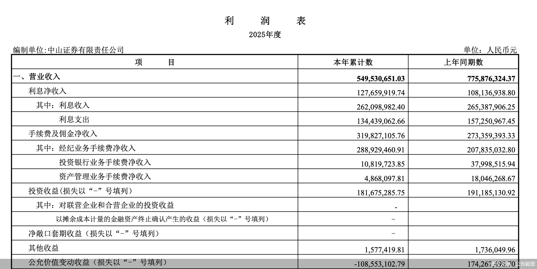 图片来源：公告截图