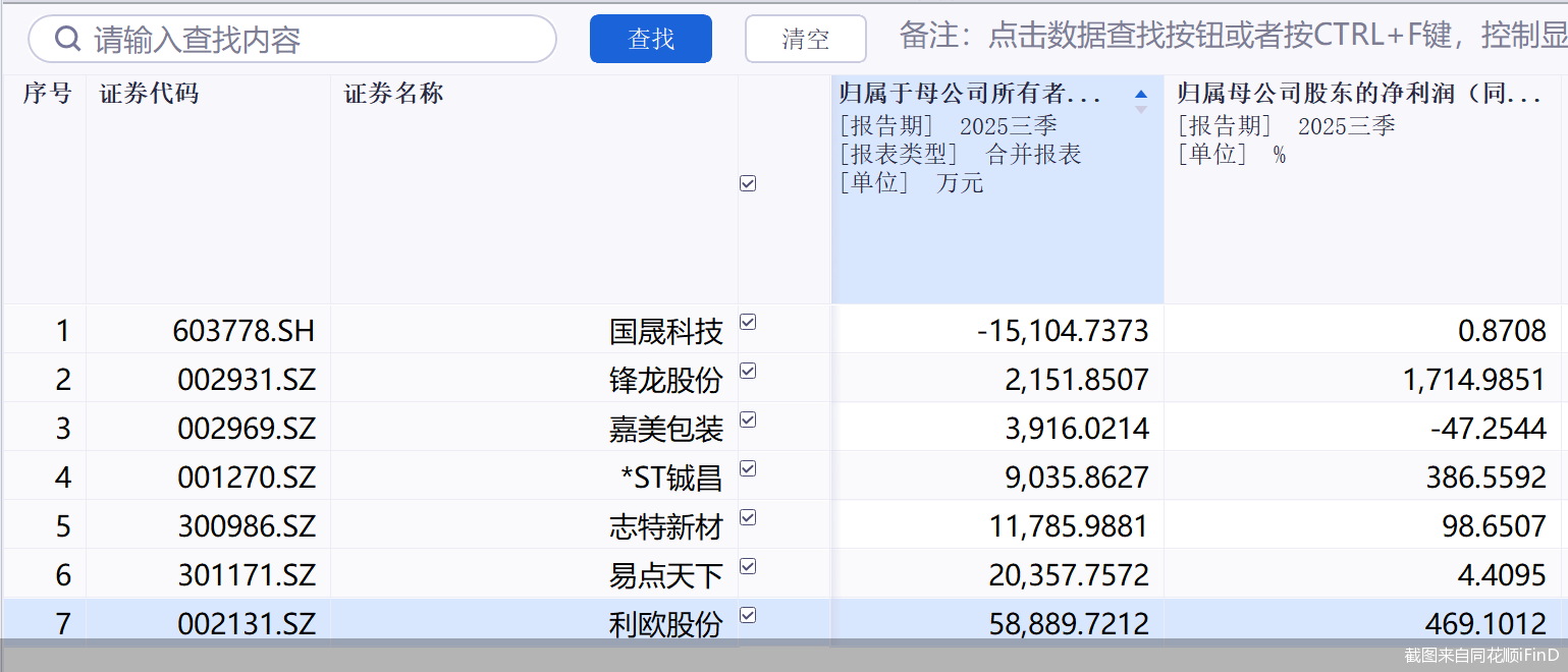 截图来自同花顺iFinD