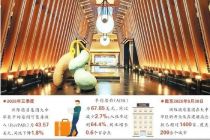 洲际酒店集团中国市场的倍增计划