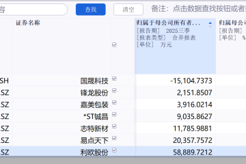 股价飙升！开年已有7股停牌核查，热点个股炒作“降温”