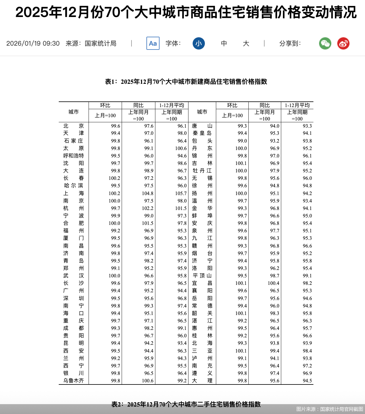 图片来源：国家统计局官网截图