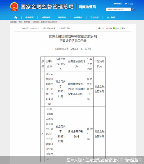 图片来源：国家金融监督管理总局河南监管局