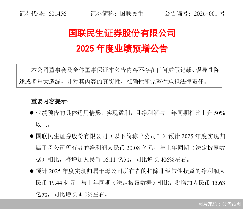 图片来源：公告截图