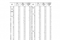 2025年12月新房价格环比持平城市增至6个，一线城市降幅收窄