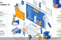 上市券商业绩与股价背离