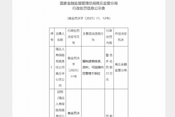因编制虚假报表、资料等，瑞众人寿商丘中心支公司合计被罚36万元