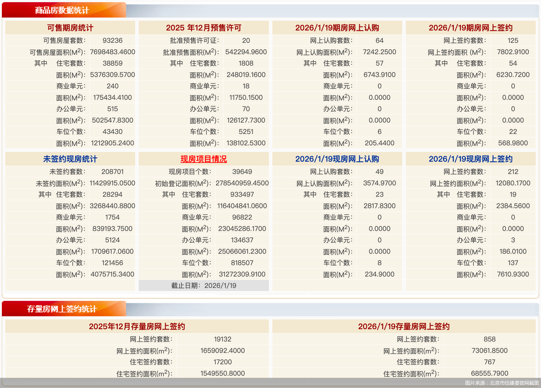 图片来源：北京市住建委官网截图