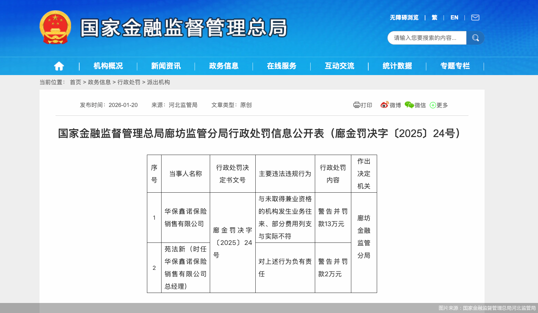 图片来源：国家金融监督管理总局河北监管局