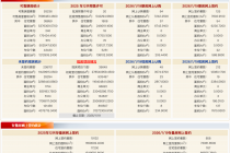 每日网签 | 1月19日北京新房网签337套、二手房网签858套