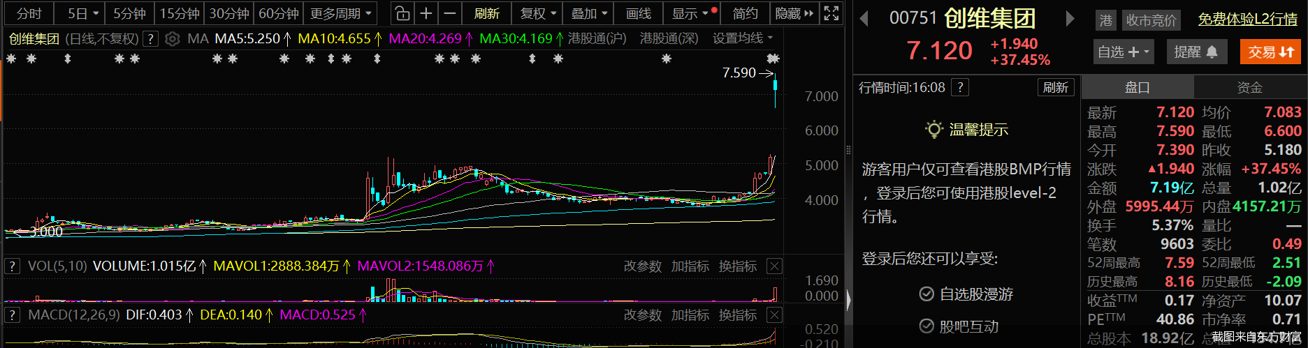 截图来自东方财富