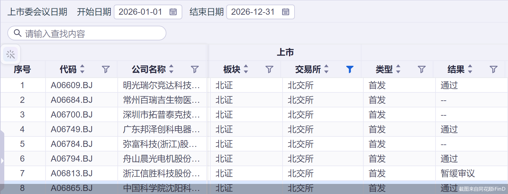 截图来自同花顺iFinD