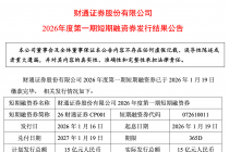 财通证券：发行15亿元短期融资券，票面利率为1.72%