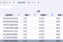 排队不足8个月，美德乐启动申购！北交所IPO审核提速