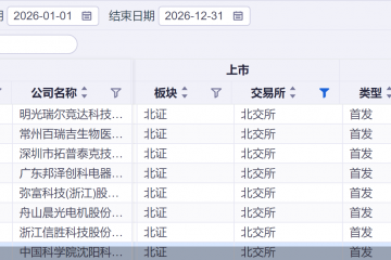 排队不足8个月，美德乐启动申购！北交所IPO审核提速