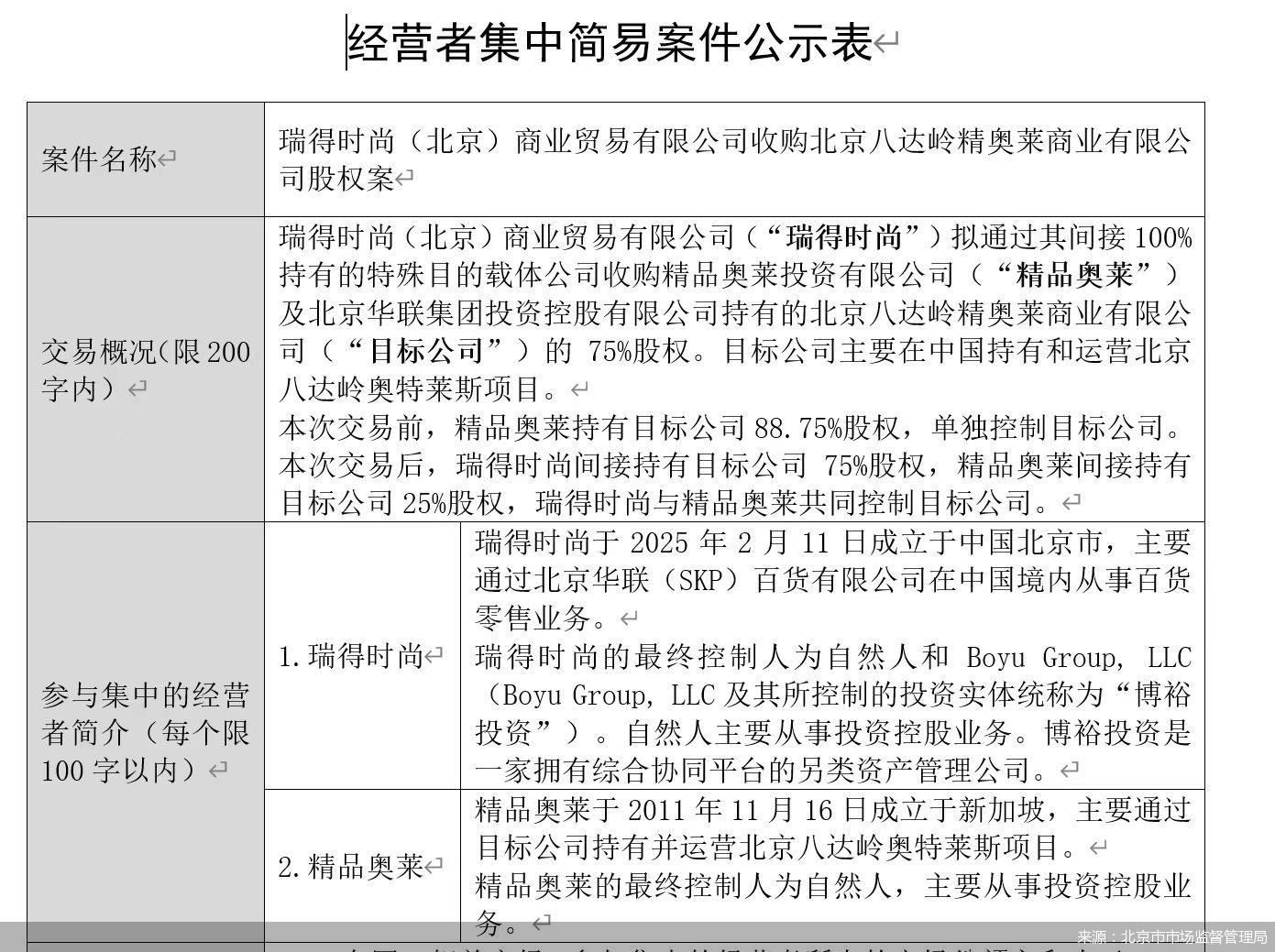 来源：北京市市场监督管理局