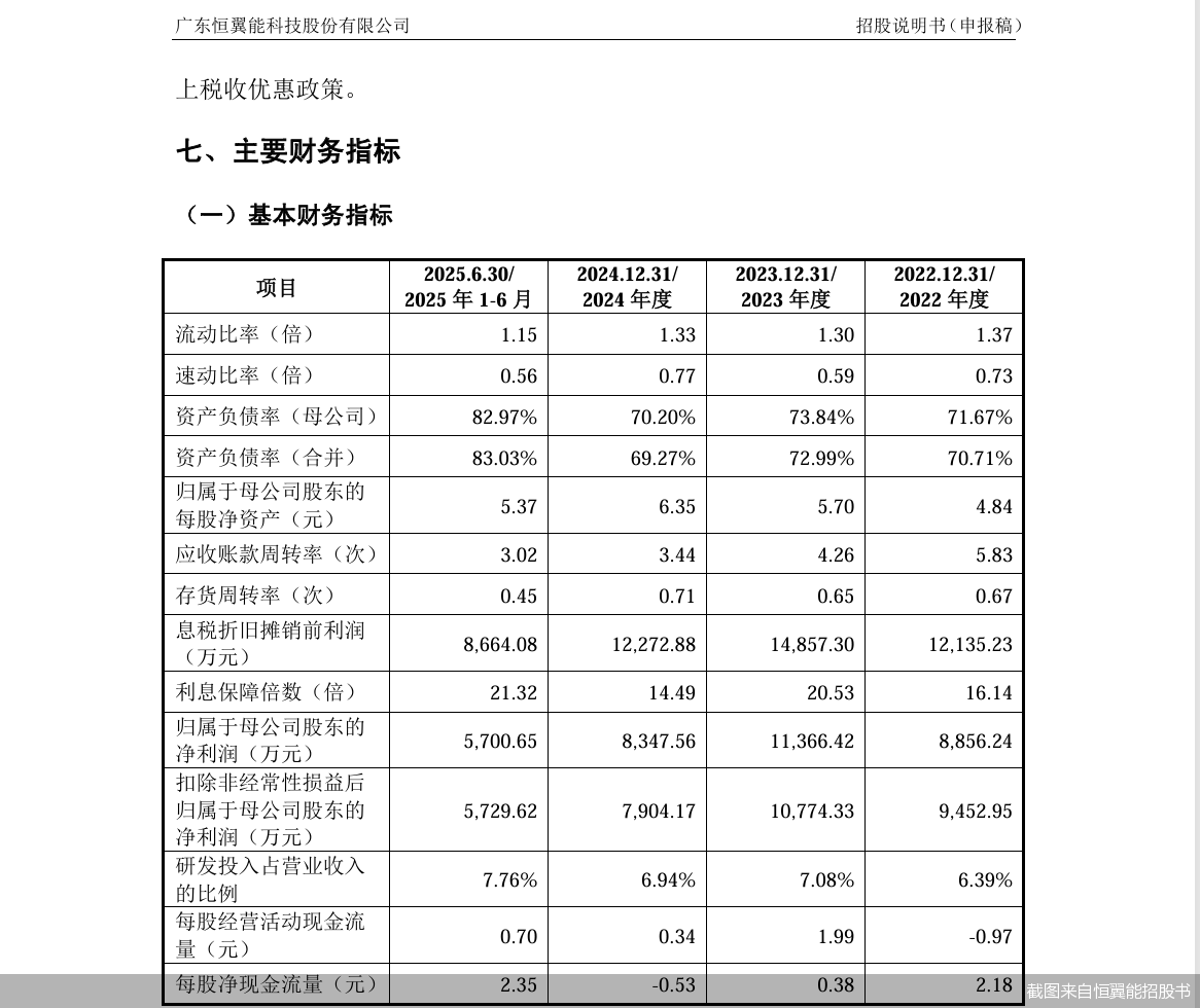 截图来自恒翼能招股书