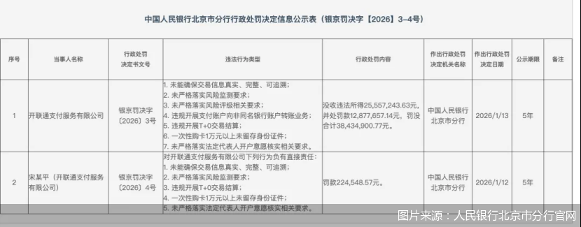 图片来源：人民银行北京市分行官网