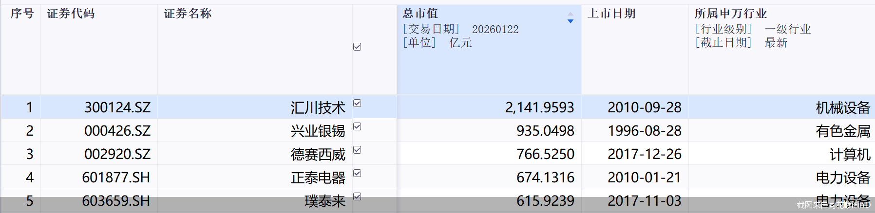 截图来自同花顺iFinD