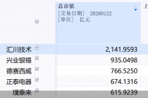 “A+H”持续火热！开年三周11股欲赴港二次上市，超八成市值超百亿