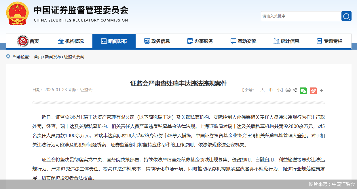 图片来源：中国证监会
