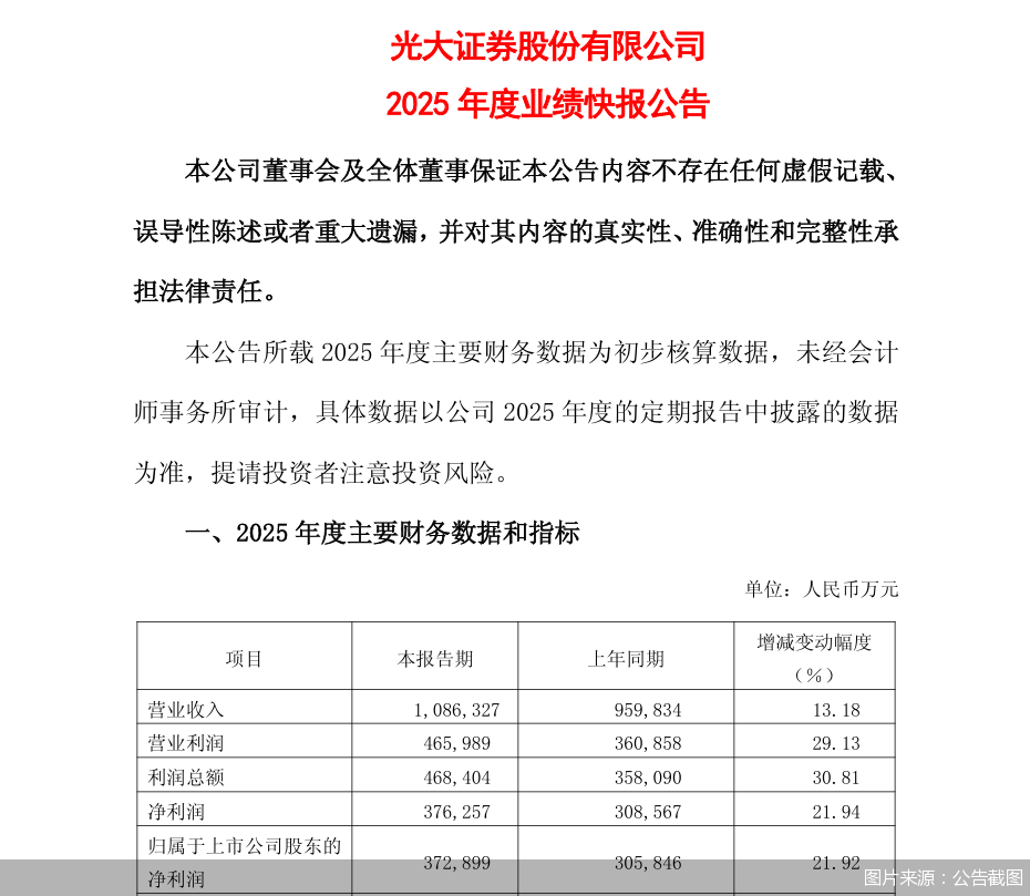 图片来源：公告截图