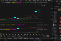 跨界太空光伏疑点多，上交所三问明阳智能