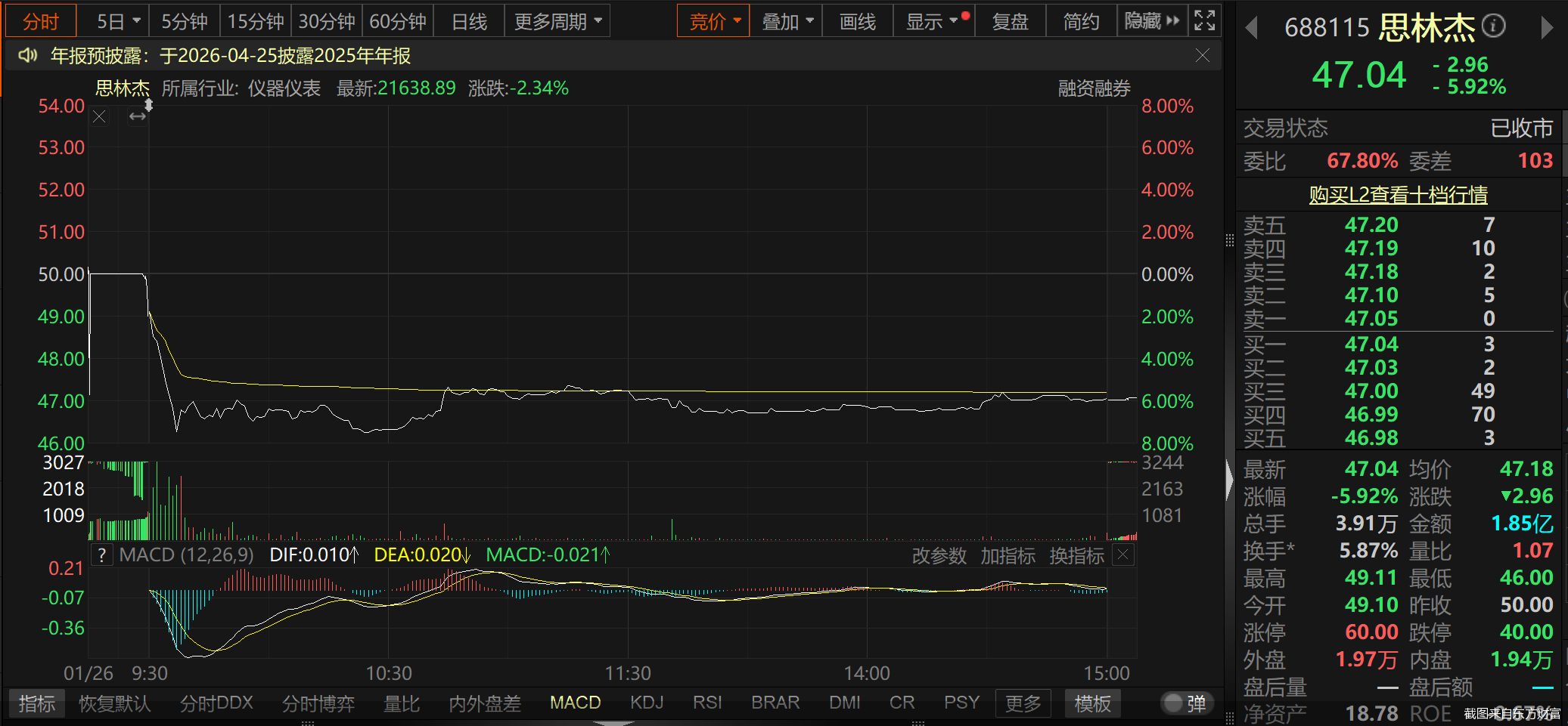 截图来自东方财富