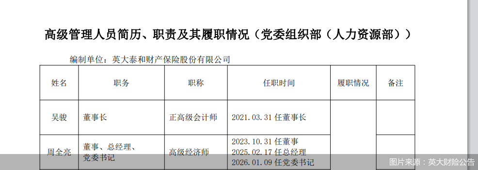图片来源：英大财险公告