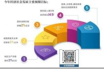 北京市发改委详解2026年经济增长目标