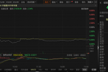 重组折戟，思林杰股价大跌！科凯电子曲线上市告败