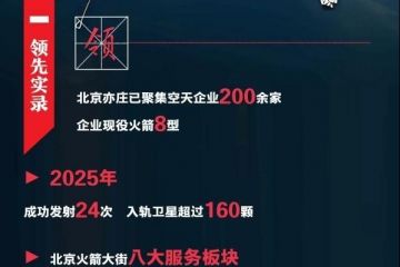 千亿集群在望 火箭大街引领空天生态