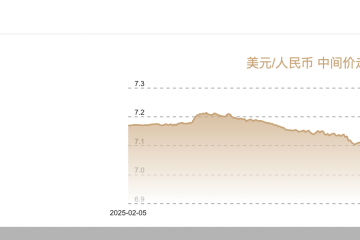 人民币中间价再创两年半以来新高，防范单边走势信号明显