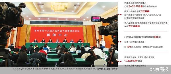 北京商报