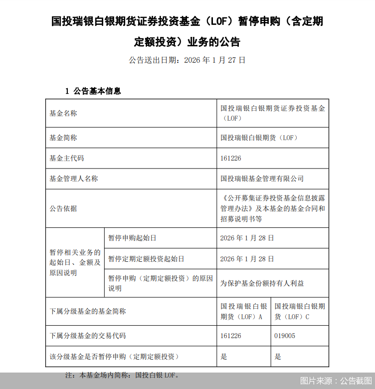 图片来源：公告截图