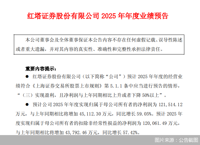 图片来源：公告截图