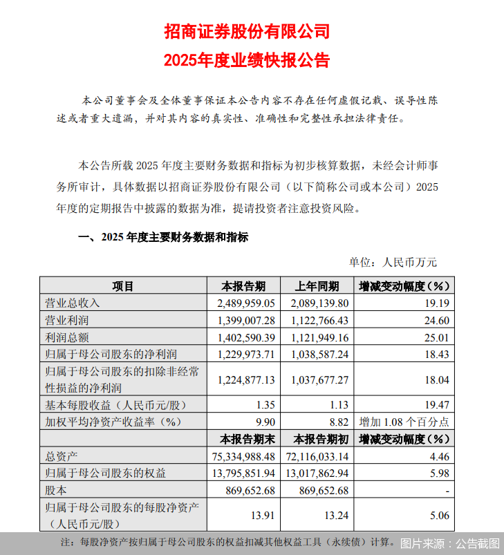 图片来源：公告截图
