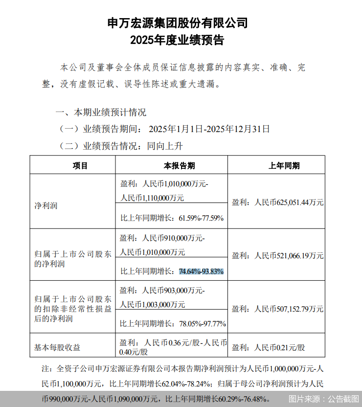 图片来源：公告截图