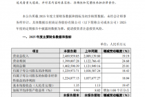 招商证券：预计2025年归母净利润123亿元，同比增18.43%