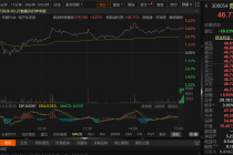 资本动作密集！鼎龙股份拟购皓飞新材控股权，进军锂电材料行业