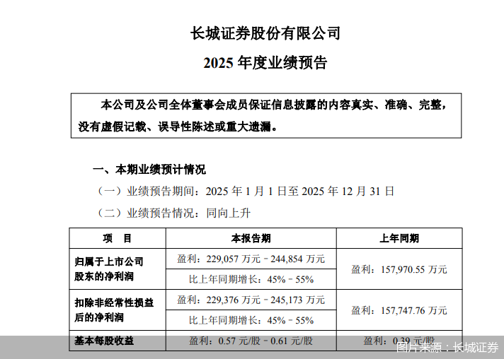 图片来源：长城证券