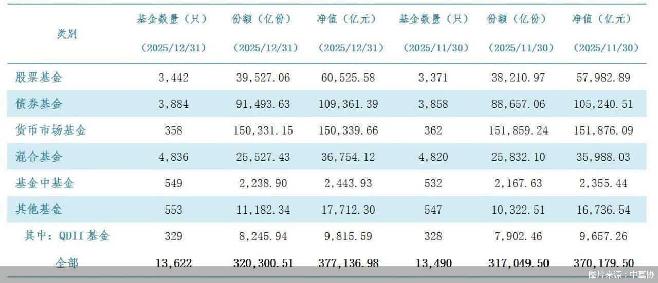 图片来源：中基协