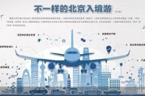 观光到体验 北京入境游升级
