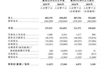 营收增长难掩盈利焦虑，甘草医生冲刺港股谋扩张