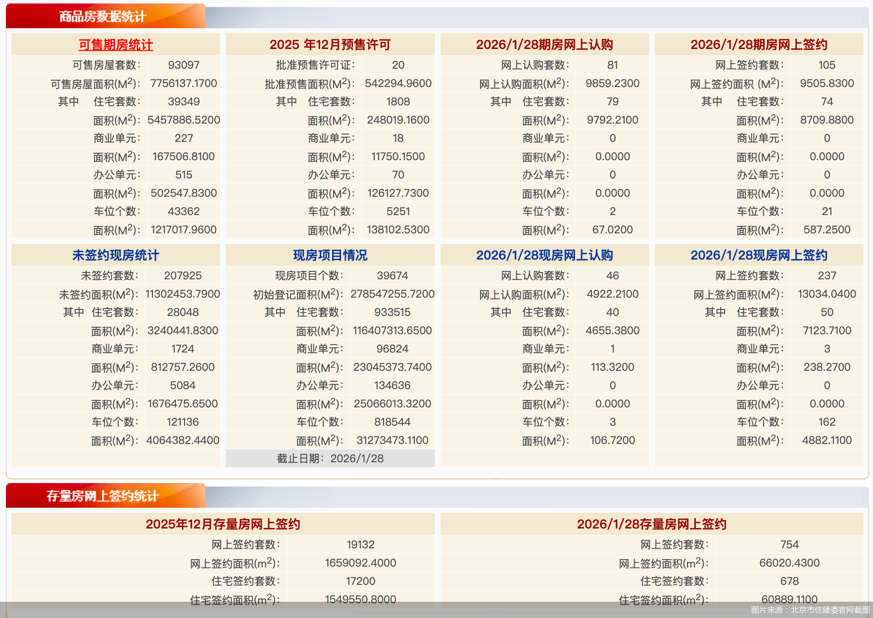图片来源：北京市住建委官网截图