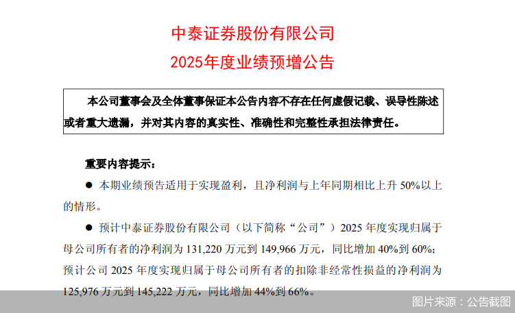 图片来源：公告截图