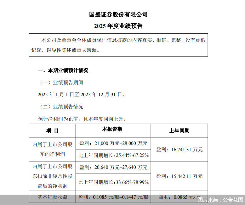 图片来源：公告截图