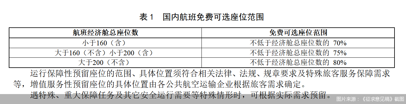图片来源:《征求意见稿》截图